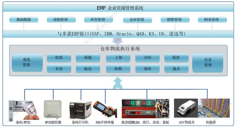 昆山绘微软件开发有限公司 绘微wms仓库管理系统 wms仓储管理