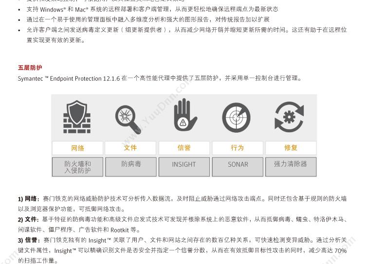 赛门铁克 Symantec 中文彩包-企业版10用户3年 终端安全防护