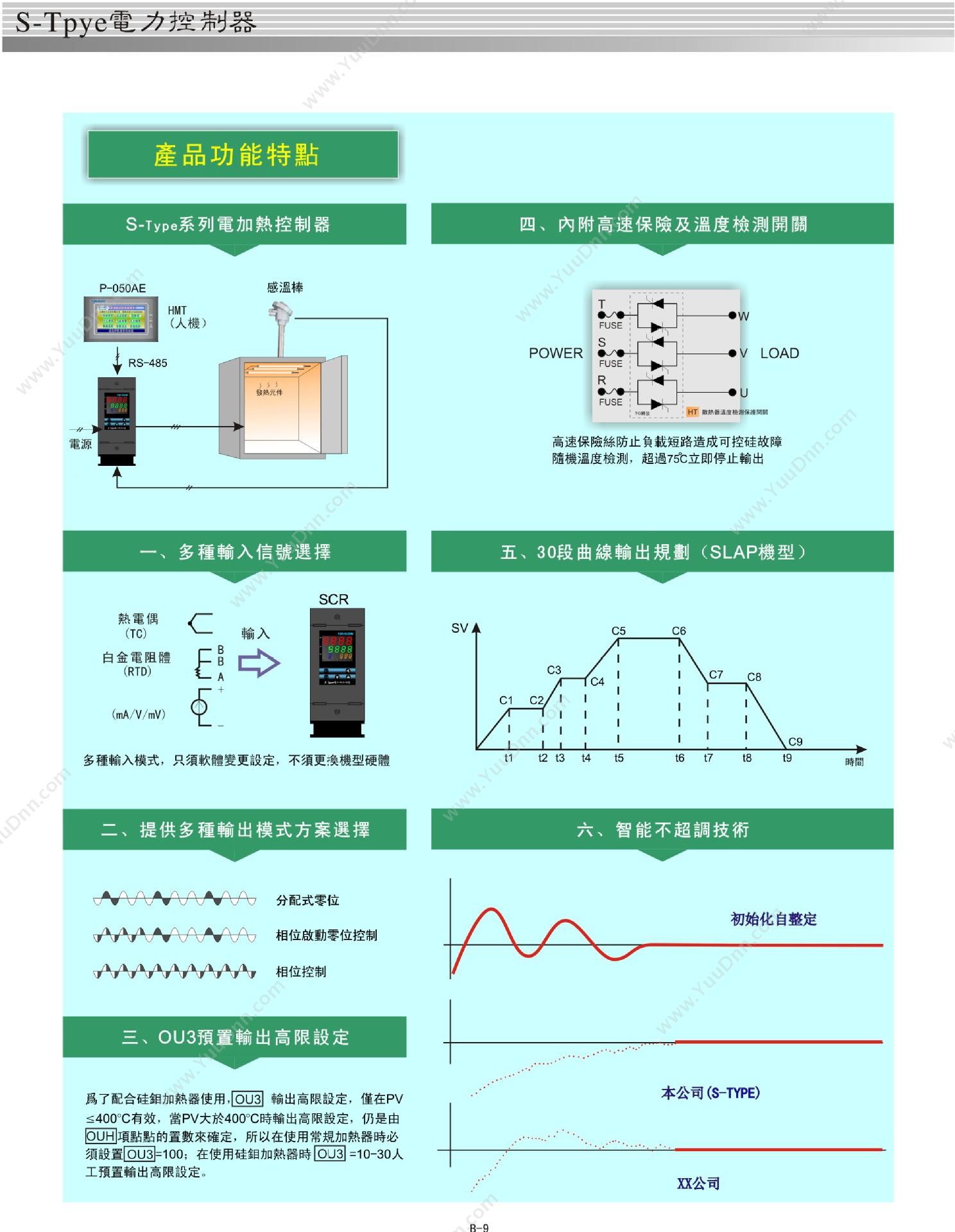 台湾泛达 200A三相SCR电力调节器S-LX3010-3PC200A-10可控硅调功器 执行器