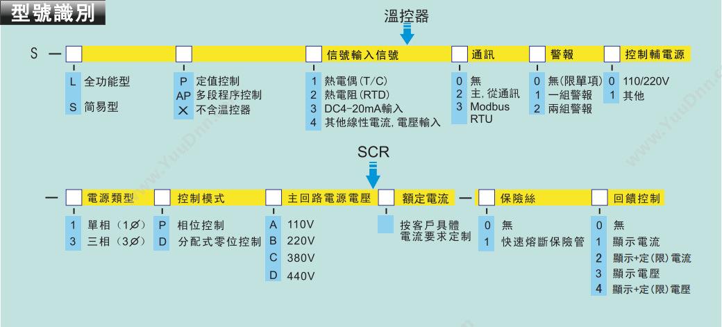 台湾泛达 200A三相SCR电力调节器S-LX3010-3PC200A-10可控硅调功器 执行器