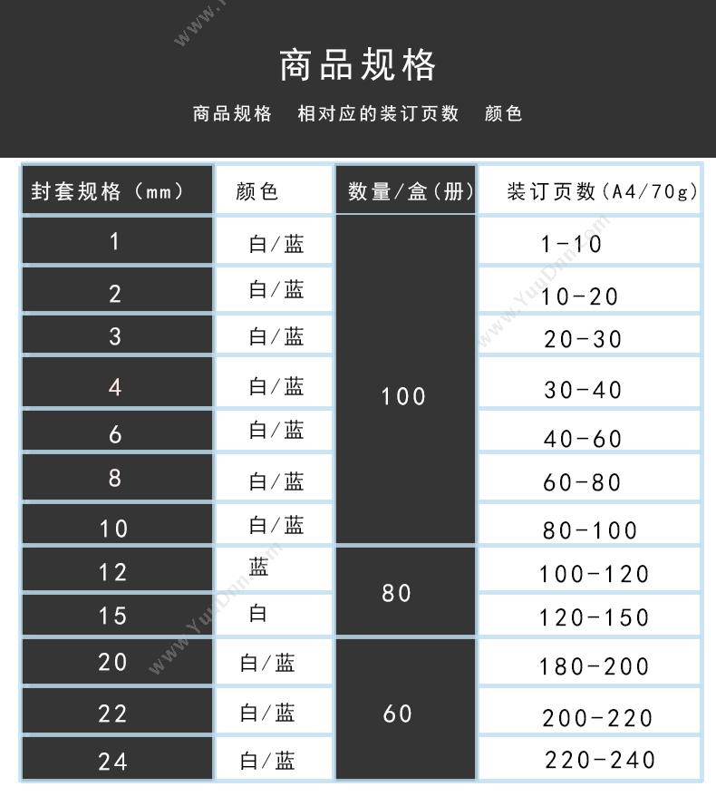 优玛仕 Umach 1mm   100套/盒（白） 1mm热熔封套