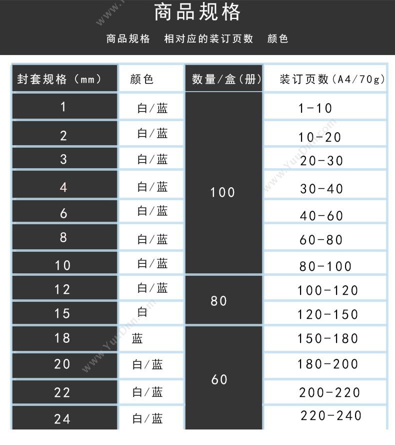 优玛仕 Umach 8mm   100套/盒（蓝） 8mm热熔封套