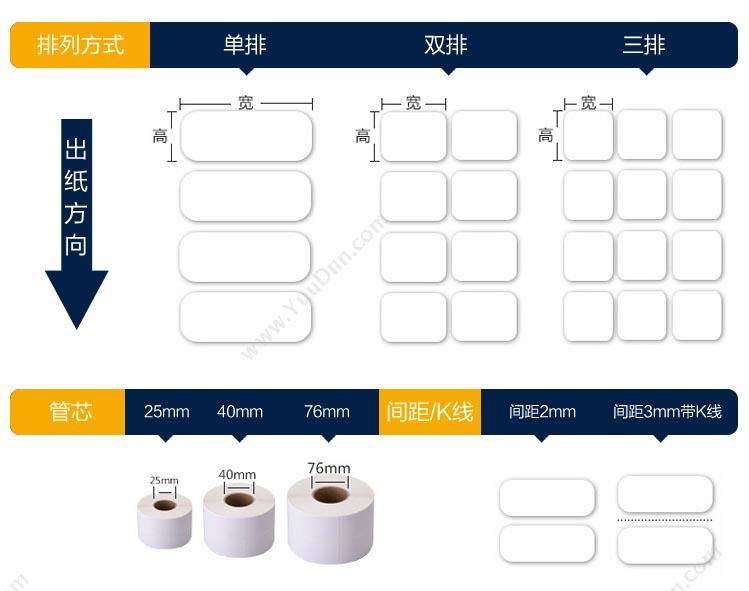 艾利 Avery 三防热敏不干胶标签 70mm*60mm，800张/卷 （白） 热敏不干胶标签