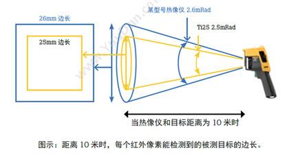 福禄克 Fluke FLK-TIS50 9HZ/CN 红外热像仪