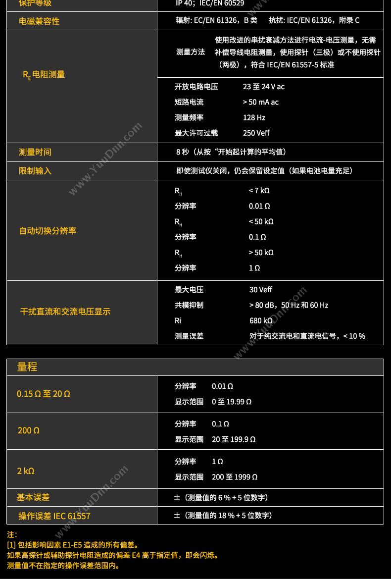 福禄克 Fluke F-1621 接地电阻测试仪