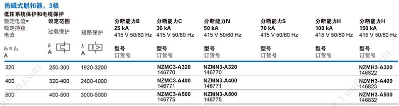 伊顿穆勒 Moeller 148415 36kA抽屉式 NZMC3-A500-E 抽屉式塑壳断路器