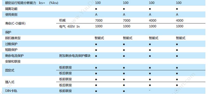 正泰 CHINT NM8-100H/3M 100A 塑壳断路器