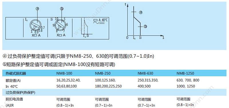 正泰 CHINT NM8-100H/3M 100A 塑壳断路器