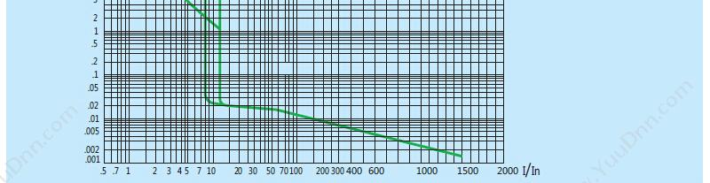 正泰 CHINT NM8-100S/3 80A 塑壳断路器