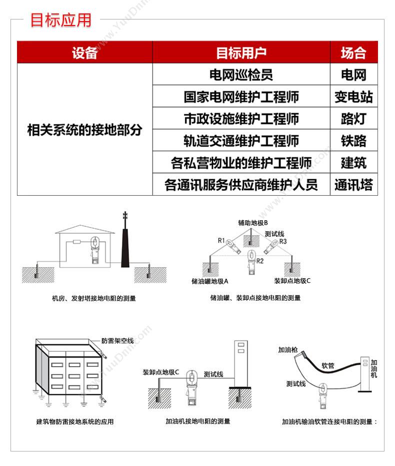 优利德 UT278A 钳形接地 绝缘电阻测量仪