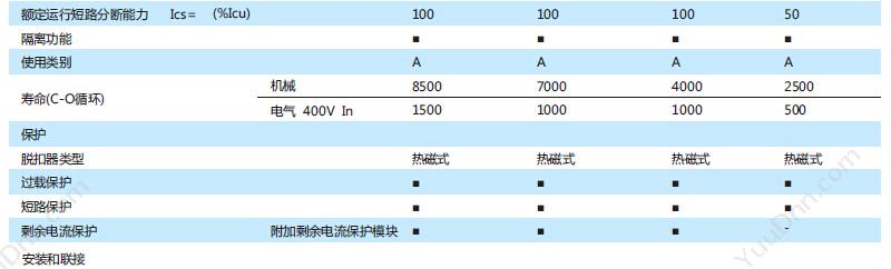 正泰 CHINT NM8-100H/3M 100A 塑壳断路器