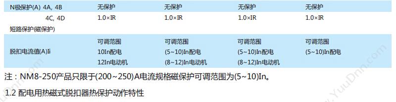 正泰 CHINT NM8-100S/3 80A 塑壳断路器