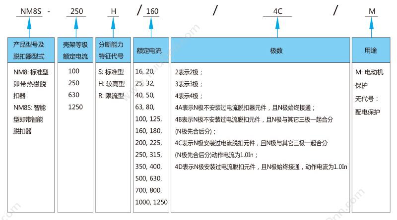 正泰 CHINT NM8-100S/3 80A 塑壳断路器