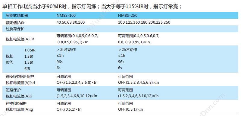 正泰 CHINT NM8-100H/3M 100A 塑壳断路器