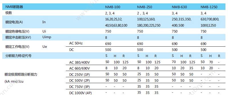 正泰 CHINT NM8-100H/3M 100A 塑壳断路器