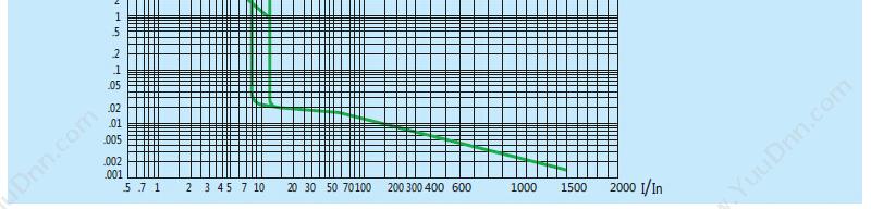 正泰 CHINT NM8-100H/3M 100A 塑壳断路器