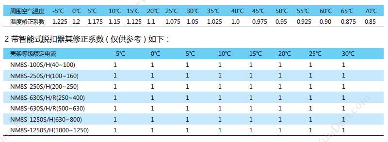 正泰 CHINT NM8-100H/3M 100A 塑壳断路器