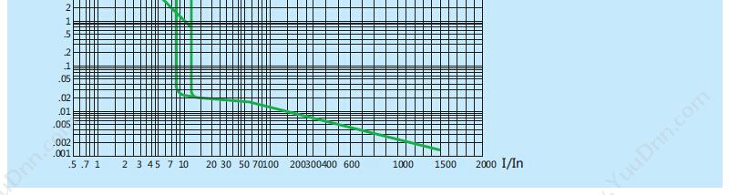 正泰 CHINT NM8-100H/3M 100A 塑壳断路器