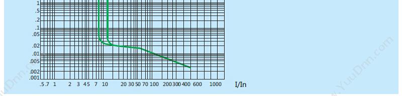 正泰 CHINT NM8-100H/3M 100A 塑壳断路器