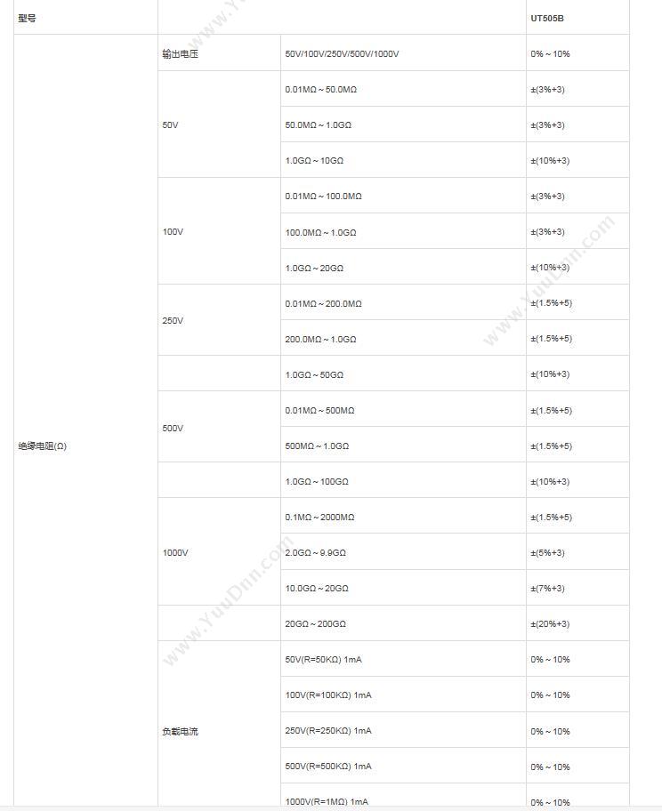 优利德 UT505B 手持式绝缘 绝缘电阻测量仪