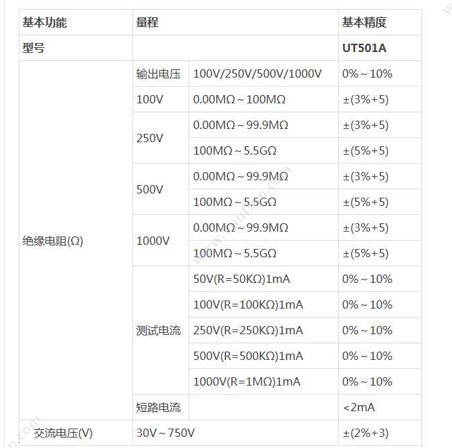 优利德 UT501A 绝缘 绝缘电阻测量仪