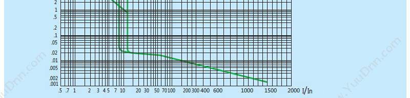 正泰 CHINT NM8-100H/3M 100A 塑壳断路器