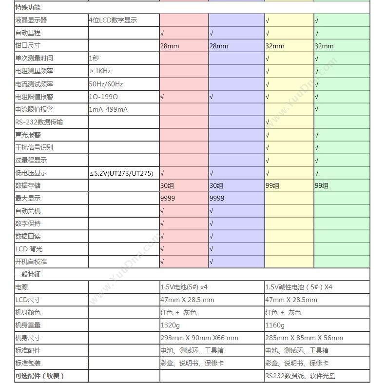 优利德 UT273 钳形接地 绝缘电阻测量仪