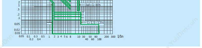 正泰 CHINT NM8-100H/3M 100A 塑壳断路器