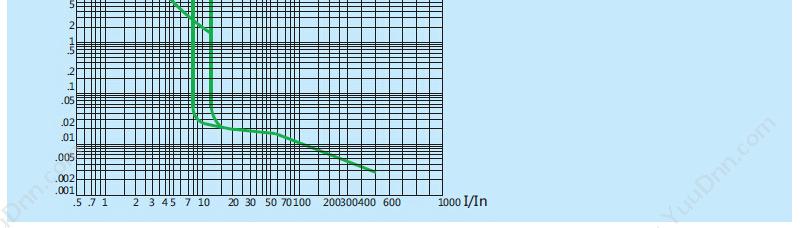 正泰 CHINT NM8-100S/3 80A 塑壳断路器