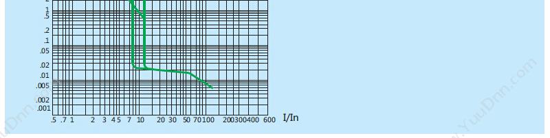 正泰 CHINT NM8-100H/3M 100A 塑壳断路器