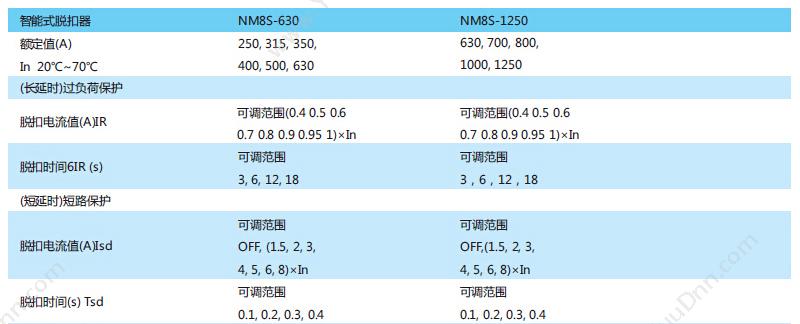 正泰 CHINT NM8-100S/3 80A 塑壳断路器