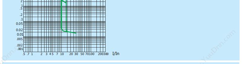 正泰 CHINT NM8-100H/3M 100A 塑壳断路器