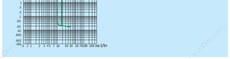 正泰 CHINT NM8-100H/3M 100A 塑壳断路器