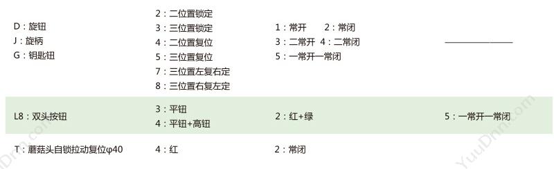 正泰 CHINT NP2-BS542 金属蘑菇急停 1常闭 蘑菇头按钮