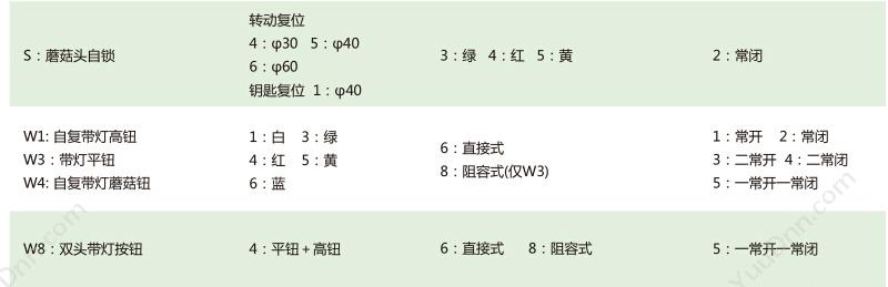 正泰 CHINT NP2-BS542 金属蘑菇急停 1常闭 蘑菇头按钮