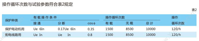 正泰 CHINT DZ15-40/3902 40A 透明型 塑壳断路器