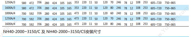 正泰 CHINT NH40-32/3 NH40 32A 柜内操作 隔离开关