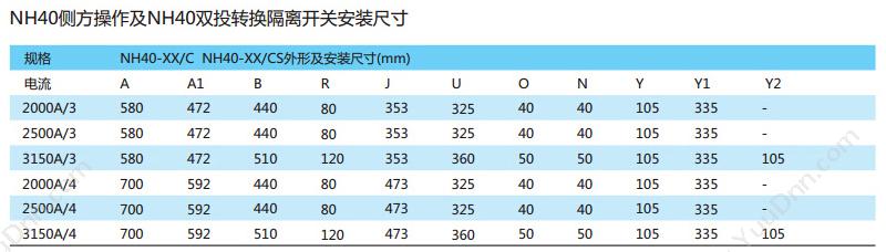 正泰 CHINT NH40-32/3 NH40 32A 柜内操作 隔离开关