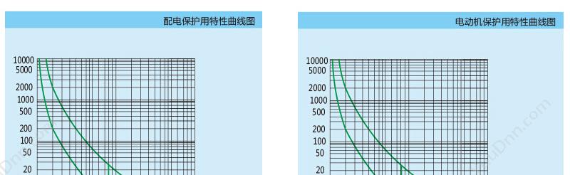 正泰 CHINT DZ15-40/3902 40A 透明型 塑壳断路器