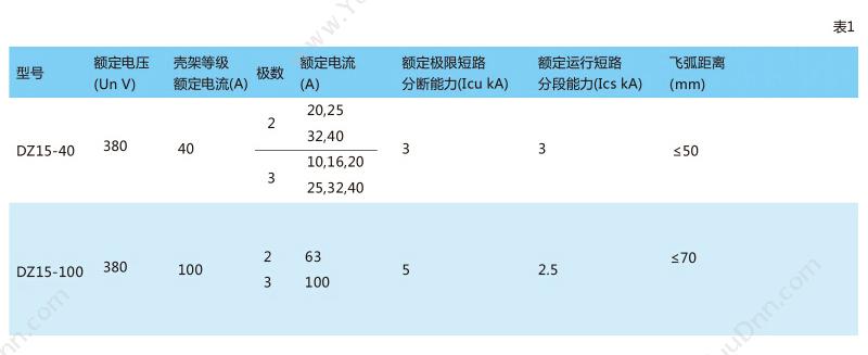 正泰 CHINT DZ15-40/3902 40A 透明型 塑壳断路器