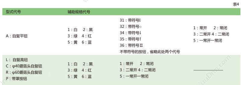 正泰 CHINT NP2-BS542 金属蘑菇急停 1常闭 蘑菇头按钮