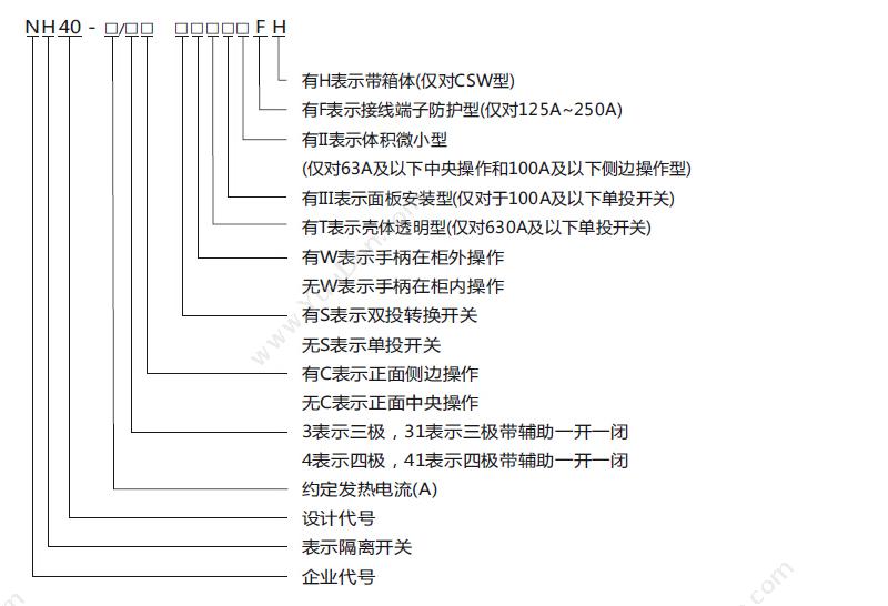 正泰 CHINT NH40-32/3 NH40 32A 柜内操作 隔离开关