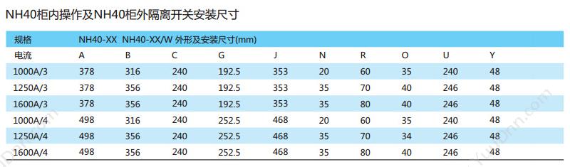 正泰 CHINT NH40-32/3 NH40 32A 柜内操作 隔离开关