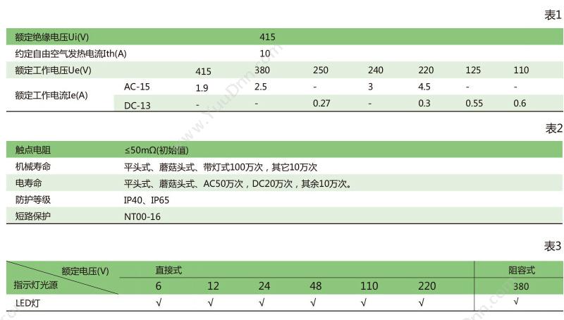 正泰 CHINT NP2-BS542 金属蘑菇急停 1常闭 蘑菇头按钮