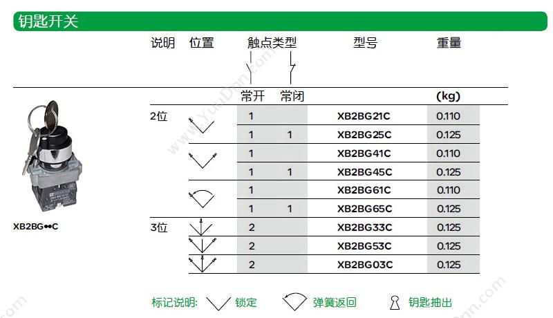 施耐德 Schneider XB2BC21C XB2 蘑菇 （ZB2BZ101C+ZB2BC2C） 蘑菇头按钮