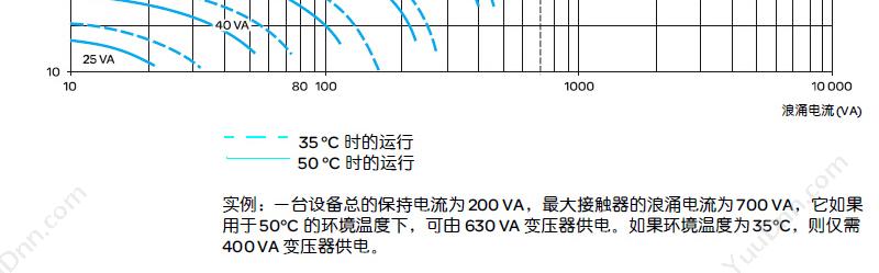 施耐德 Schneider ABL6TS04J 隔离变压器