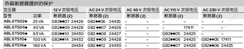 施耐德 Schneider ABL6TS04J 隔离变压器