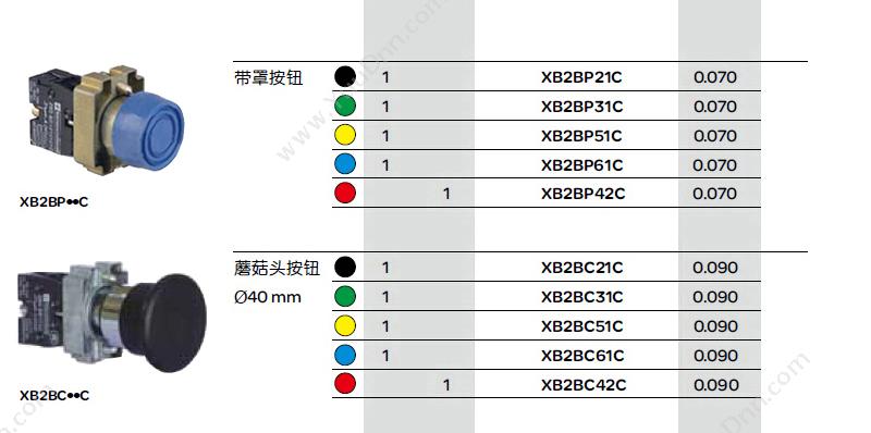 施耐德 Schneider XB2BC21C XB2 蘑菇 （ZB2BZ101C+ZB2BC2C） 蘑菇头按钮