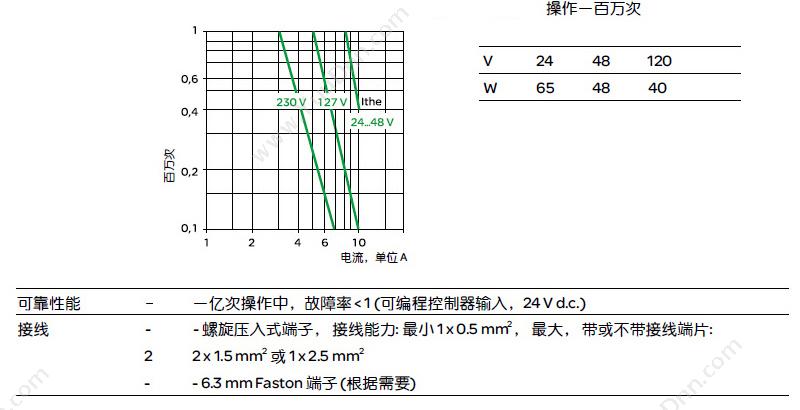 施耐德 Schneider XB2BC21C XB2 蘑菇 （ZB2BZ101C+ZB2BC2C） 蘑菇头按钮