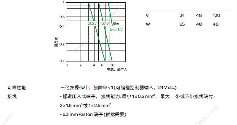 施耐德 Schneider XA2EH011 平自锁 （白） 1NO（请以10 平头自锁按钮